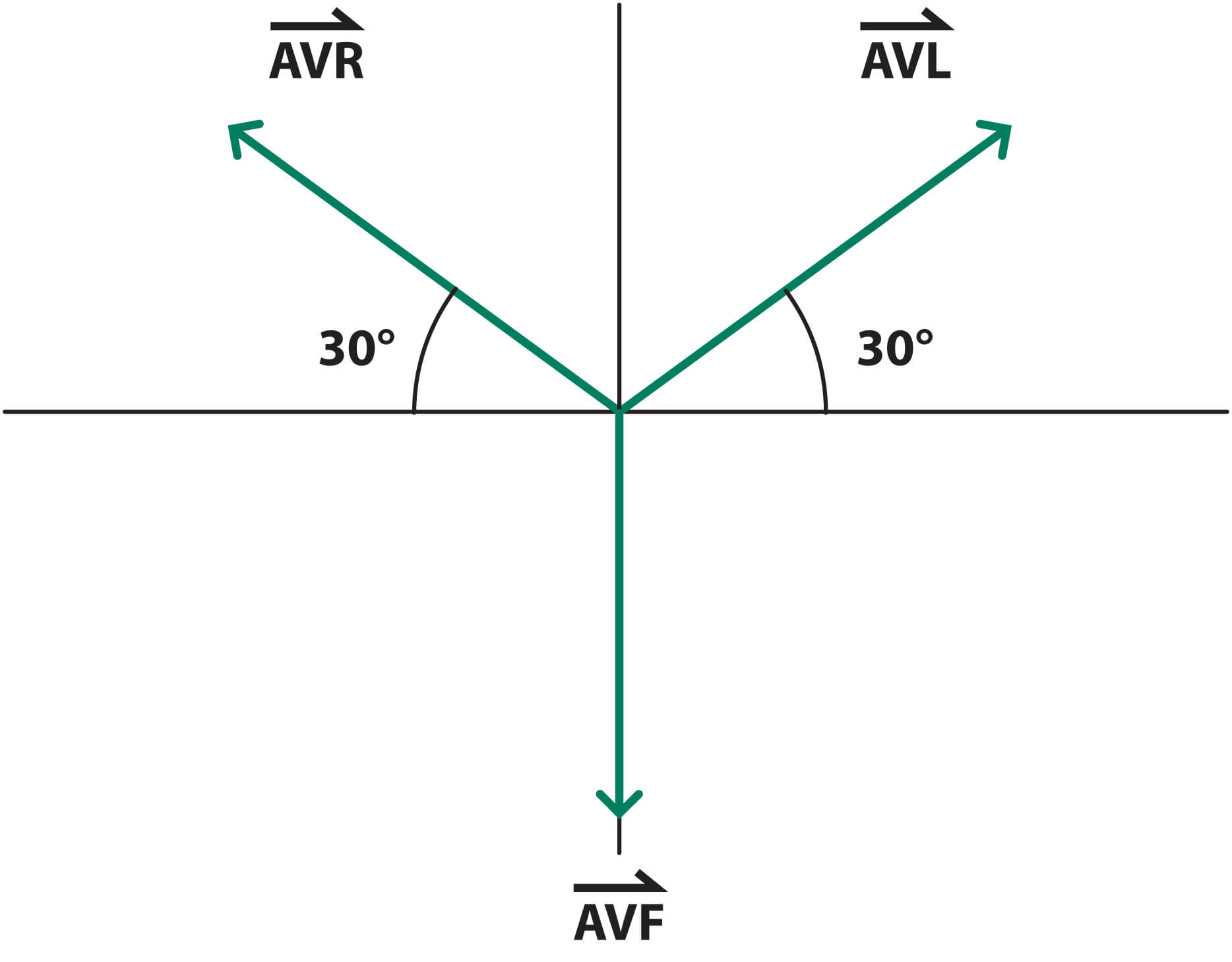 Hexaxial system