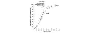 Oxygen-Dissociation-Curve