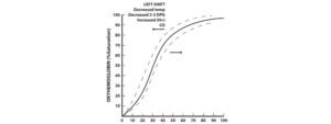 oxygen disassociation curve