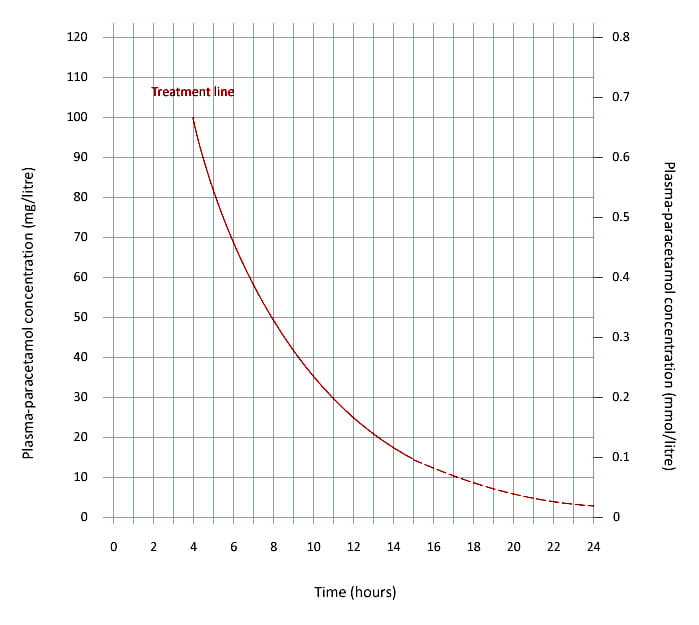 eipcodtreatmentline